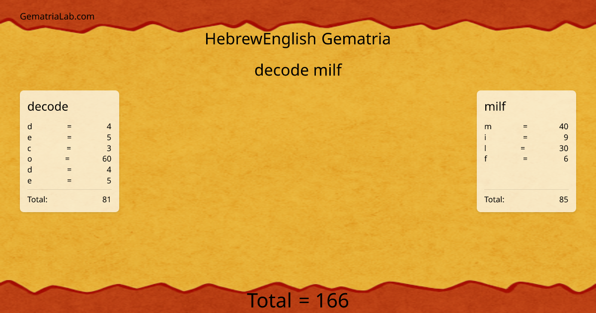 decode milf in hebrewEnglish Gematria